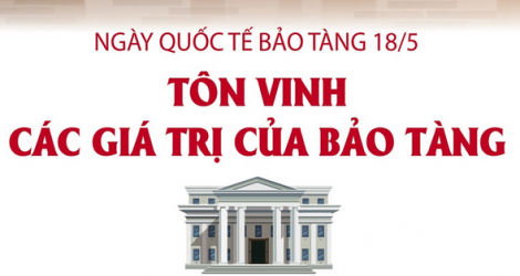 Ngày Quốc tế Bảo tàng 18/5: Tôn vinh các giá trị của bảo tàng