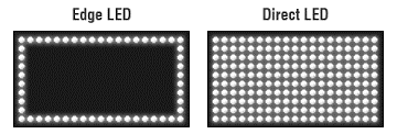 so sanh direct led va edge led