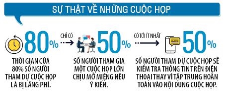 Khốn khổ vì họp! Liệu đã nên cải tiến?